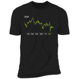 IBM Stock 5y Premium T Shirt
