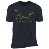 AOS Stock 3m Premium T-Shirt