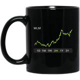 MLM Stock 3m Mug