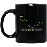 KHC Stock 1m Mug