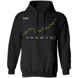 VMC Stock 1m Pullover Hoodie