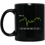 MDLZ Stock 1y Mug