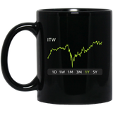 ITW Stock 1y Mug