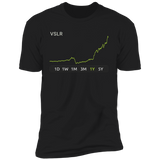 VSLR Stock 1y Premium T Shirt