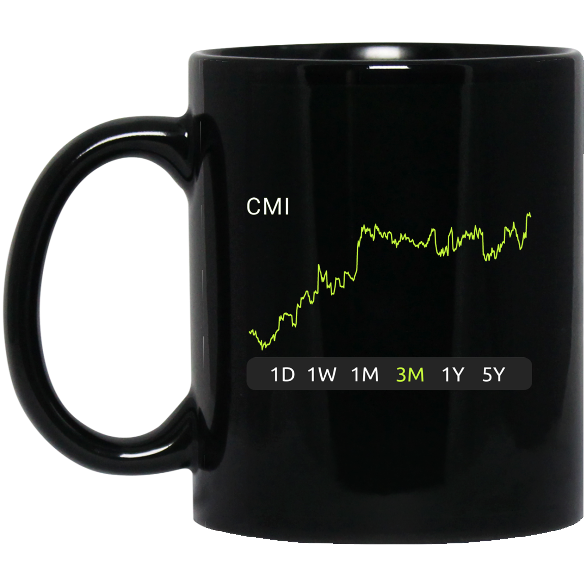 CMI Stock 3m Mug