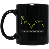 CHD Stock 1m Mug