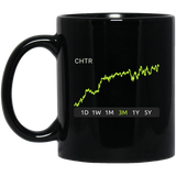 CHTR Stock 3m Mug