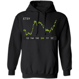 ETSY Stock 3m Pullover Hoodie