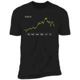 CSCO Stock 5y Premium T Shirt