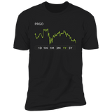 PRGO Stock 1y Premium T Shirt