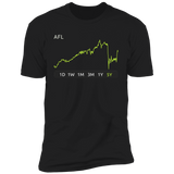 AFL Stock 5y Premium T Shirt