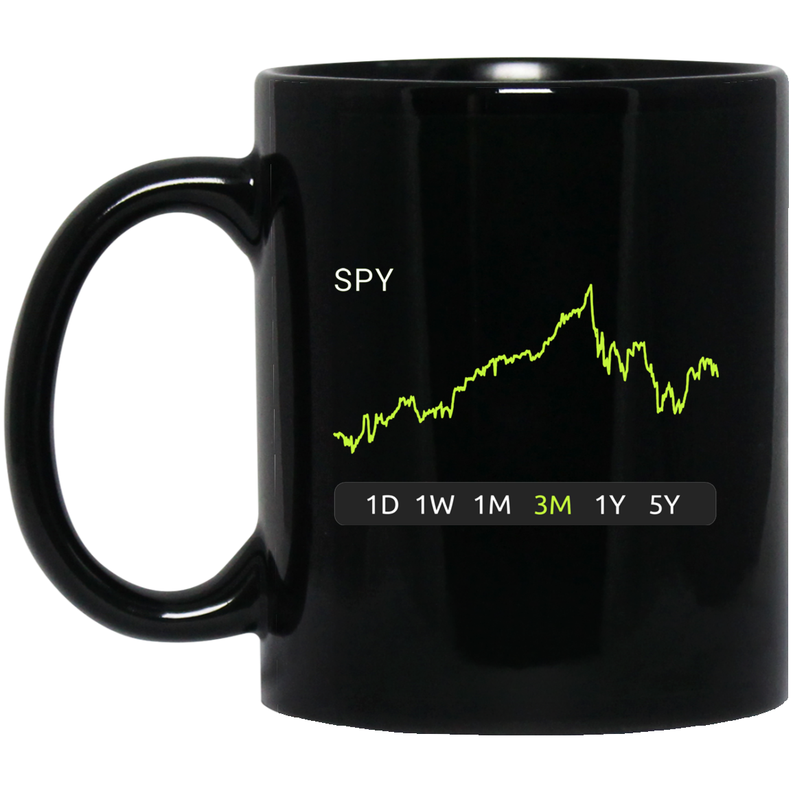 SPY Stock 3m Mug