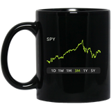 SPY Stock 3m Mug