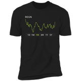 REGN Stock 1m Premium T Shirt