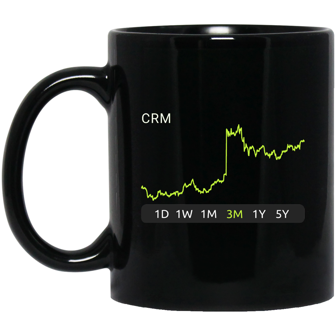 CRM Stock 3m Mug