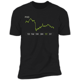 PXD Stock 1y Premium T Shirt