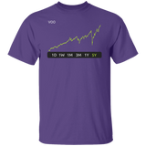 VOO Stock 5y Regular T-Shirt