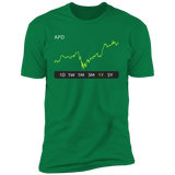 APD Stock 1y Premium T-Shirt