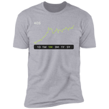 AOS Stock 1m Premium T-Shirt