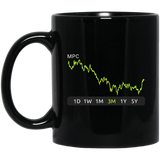 MPC Stock 3m Mug