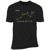 CVNA Stock 3m Premium T-Shirt