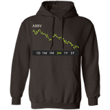 ABBV Stock 3m Pullover Hoodie