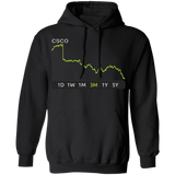 CSCO Stock 3m Pullover Hoodie