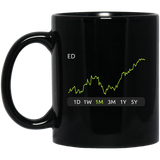 ED Stock 1m Mug