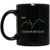 ABBV Stock 1y Mug