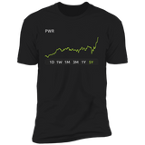 PWR Stock 5y Premium T Shirt