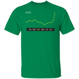 CFVI Stock 1M Regular T-Shirt