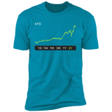 APD Stock 5y Premium T-Shirt
