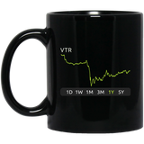VTR Stock 1y Mug