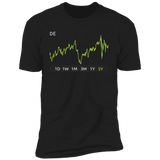 DE Stock 5y Premium T-Shirt