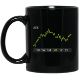 AEE Stock 3m Mug