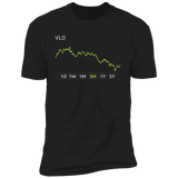 VLO Stock 3m Premium T Shirt