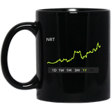 NRT Stock 1Y 11 oz. Black Mug