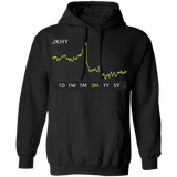 JKHY Stock 3m Pullover Hoodie