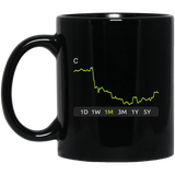 C Stock 1m Mug