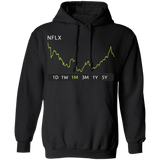 NFLX Stock 1m Pullover Hoodie