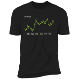 HWM Stock 3m Premium T Shirt