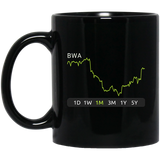 BWA Stock 1m Mug
