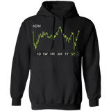 ADM Stock 5y Pullover Hoodie