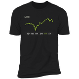 MKC Stock 1y Premium T Shirt