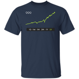 QQQ Stock 5Y Regular T-Shirt