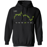 LNC Stock 3m Pullover Hoodie