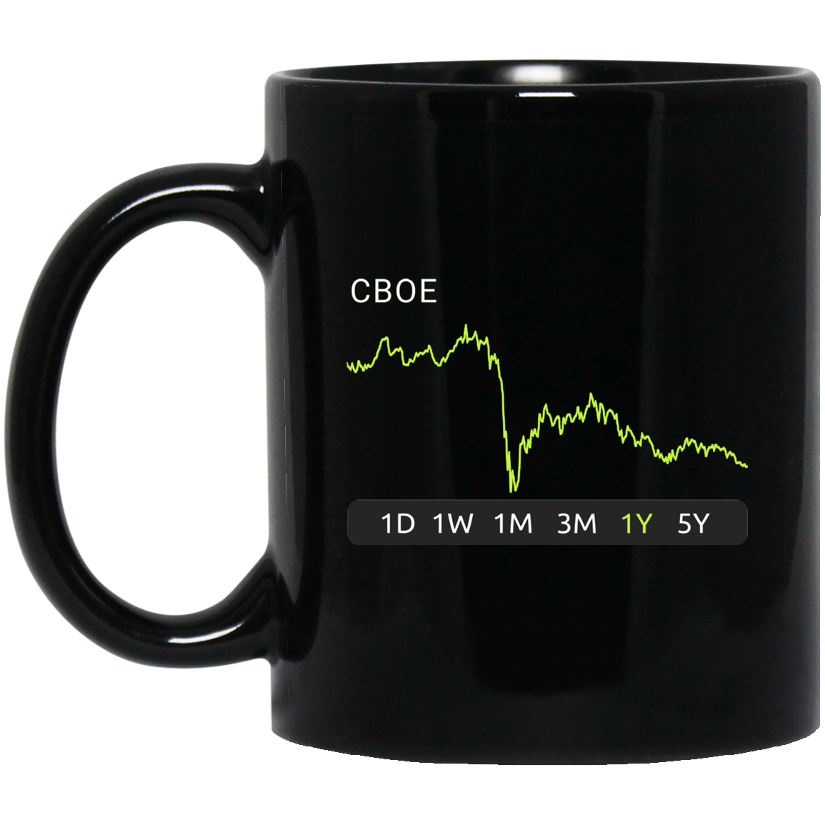 CB0E Stock 1y Mug