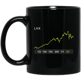 LHX Stock 5y Mug