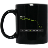 MMC Stock 1m Mug