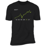 MSFT Stock 1y Premium T-Shirt